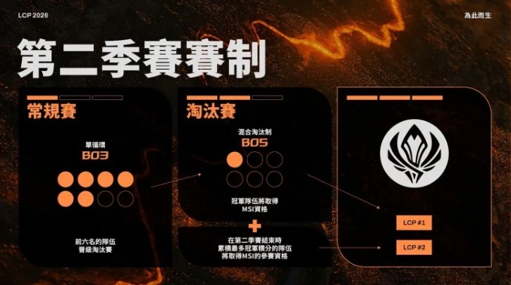 LCP官宣今年赛制：S赛三号种子看积分，常规赛也可获得积分